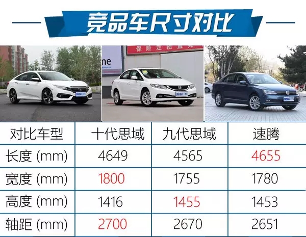 憑什么叫神車？ 本田思域220Turbo試駕
