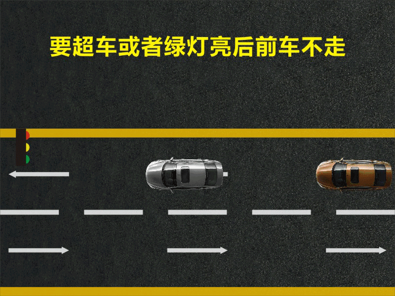 文明用車 - 大燈連閃3下你知道什么意思嗎？