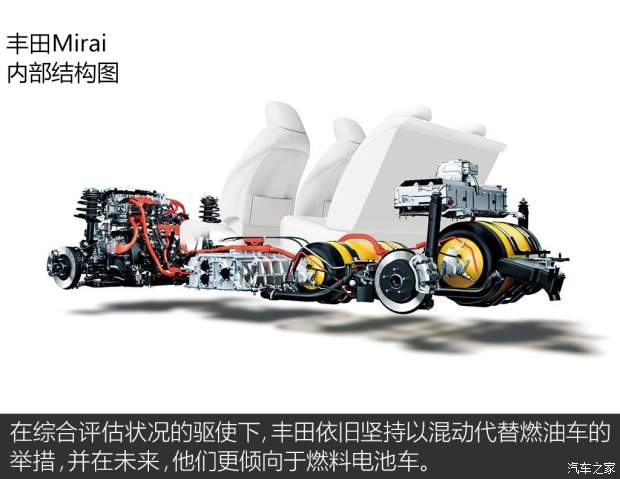 2020年量產純電動車 聊豐田新能源動態(tài)