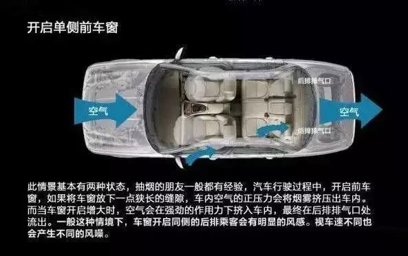 車窗這樣開，省油又通風(fēng)！