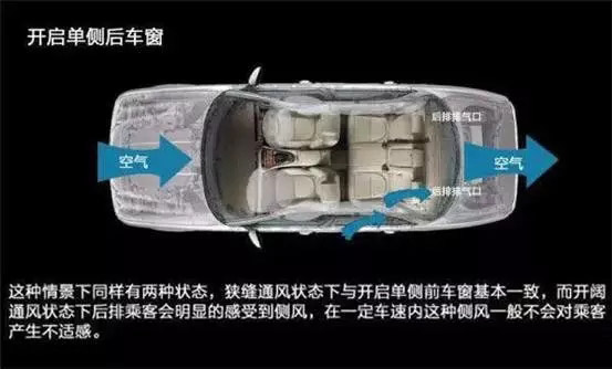 車窗這樣開，省油又通風(fēng)！