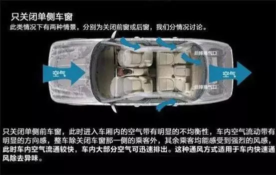 車窗這樣開，省油又通風(fēng)！