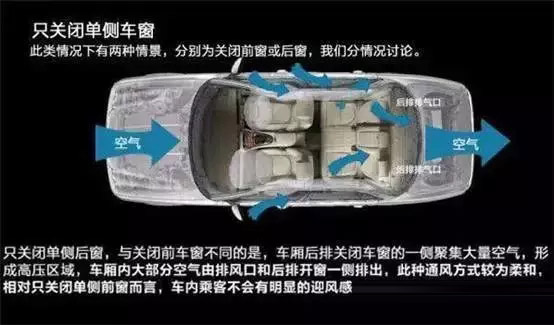 車窗這樣開，省油又通風(fēng)！