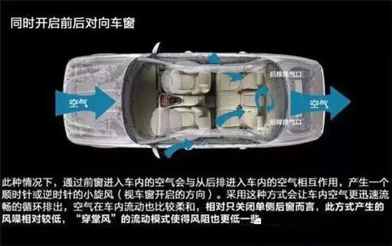 車窗這樣開，省油又通風(fēng)！