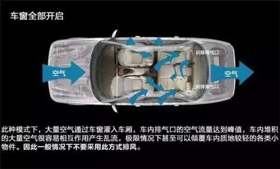 車窗這樣開，省油又通風(fēng)！