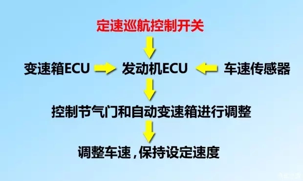 別讓您車上的這個(gè)功能被“閑置”，它功能大著呢