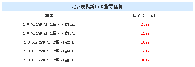 邵陽(yáng)北京現(xiàn)代新ix35上市，售11.99-16.19萬(wàn)元