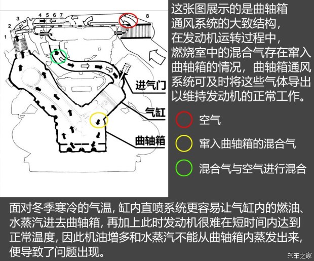 不懼機(jī)油問題？解讀福特全新1.5T三缸機(jī)