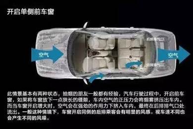 車窗這樣開，省油又通風(fēng)！