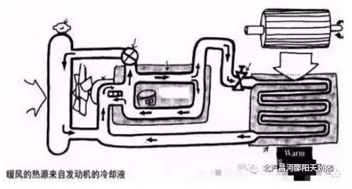 冬天來(lái)了，汽車(chē)暖風(fēng)你用對(duì)了嗎？